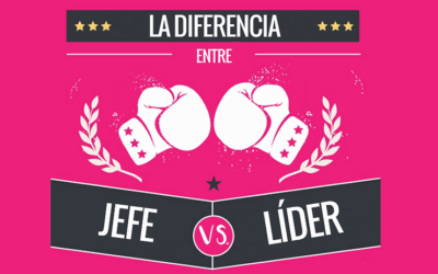 Y tú eres un Líder o un Jefe?